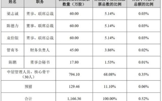 股票行权是什么意思_行权价和股价关系