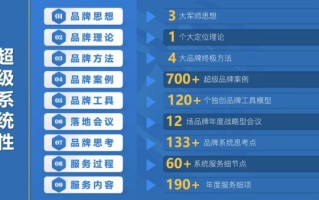 市场咨询公司怎么选_市场咨询公司哪家靠谱