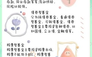 股票和基金的区别是什么_新手怎么选