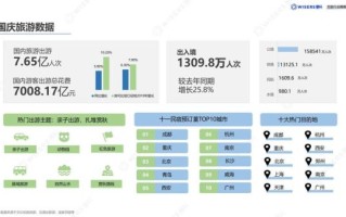 文化旅游市场如何细分_文化旅游市场有哪些消费趋势