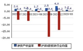 京东方b股票值得长期持有吗_京东方b股最新走势分析