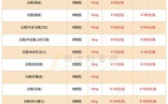 烟草市场网怎么查价格_烟草价格查询入口在哪