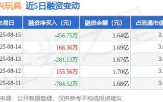 群兴玩具股票股吧_还能买吗