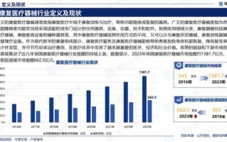 医疗市场如何盈利_医疗市场未来趋势