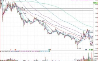 600711股票怎么样_盛屯矿业未来走势
