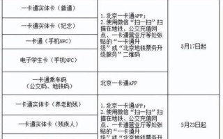 北京一卡通怎么办理_北京一卡通办理地点在哪