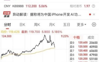 阿里巴巴股票值得长期持有吗_阿里巴巴股价走势分析