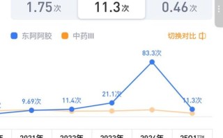 阿胶股票值得买吗_东阿阿胶股价走势分析