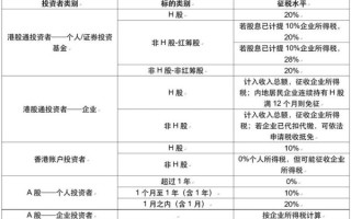 股票分红扣税怎么计算_持股多久免税