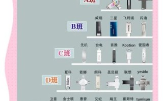 u盘怎么选购_u盘哪个牌子好