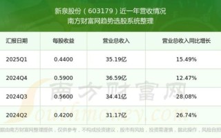 新泉股份股票怎么样_新泉股份值得长期持有吗