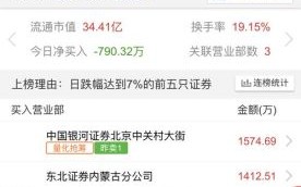 安记食品股票怎么样_值得长期持有吗