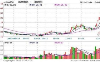 新华制药股票怎么样_新华制药值得长期投资吗