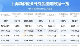 上海新阳股票怎么样_上海新阳值得长期投资吗
