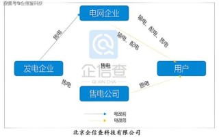 售电公司怎么注册_售电市场交易规则详解