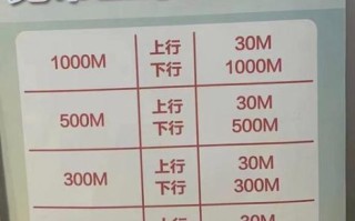 100m宽带够用吗_100m宽带下载速度多少