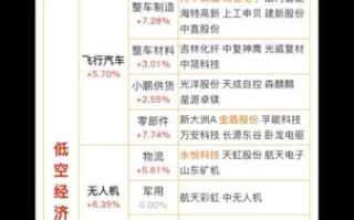 航空航天股票有哪些_航空航天股票怎么买