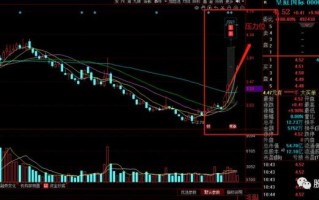 000056股票值得买吗_000056股票未来走势分析