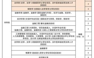 北京对外贸易大学怎么样_北京对外贸易大学录取分数线