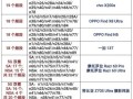2024年值得入手的5G手机有哪些_安卓旗舰与iPhone怎么选