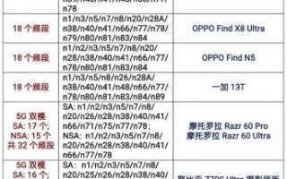 2024年值得入手的5G手机有哪些_安卓旗舰与iPhone怎么选