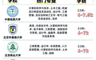 北京大成学校怎么样_北京大成学校学费一年多少钱