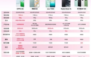 oppo股票怎么买_oppo股票代码是多少