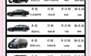 北京租车多少钱一天_北京租车需要哪些手续