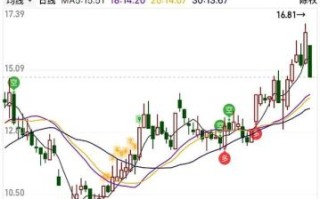 股票停牌重组后多久复牌_重组成功概率有多大
