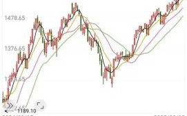 证通电子股票股吧_后市走势怎么看