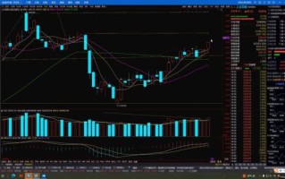 600067股票行情_最新走势分析