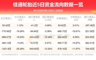 佳通股票值得长期持有吗_佳通轮胎股价走势分析