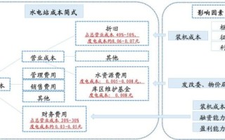 水市场怎么进入_水市场盈利模式有哪些