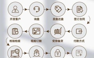 纺织品外贸怎么做_纺织品出口流程有哪些