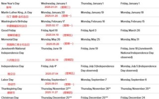 美国股票交易时间几点到几点_美股开盘收盘时间换算