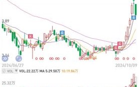 永和智控股票值得买吗_永和智控未来走势如何