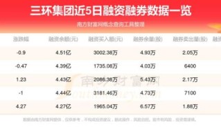 三环集团股票值得买吗_三环集团股票未来走势如何