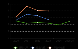 尚荣医疗股票怎么样_尚荣医疗未来走势分析