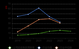 天马科技股票怎么样_天马科技股票值得买吗