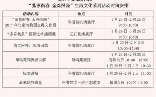 北京动物园门票价格_北京动物园开放时间