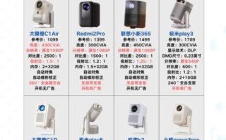 如何选购家用投影仪_投影仪哪个品牌好