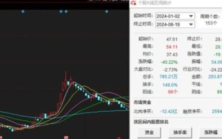 三棵树股票值得长期持有吗_三棵树股票未来走势如何