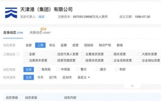 天津港股票股吧最新动态_天津港股票值得长期持有吗