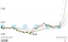 欧菲光股票还能买吗_欧菲光股票未来走势分析