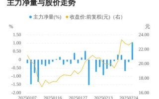 激智科技股票值得买吗_激智科技未来走势如何
