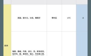 北京与伦敦时差_现在几点