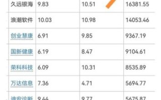 东华软件股票股吧_还能买吗