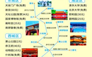 北京四天三晚怎么玩_北京旅游攻略必去景点