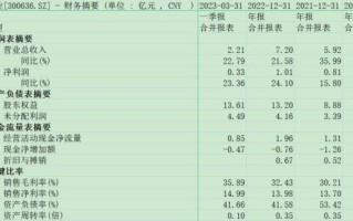 同和药业股票怎么样_同和药业股票值得买吗
