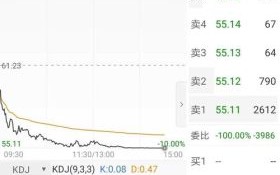 东阿阿胶股票值得长期持有吗_东阿阿胶股票未来走势如何